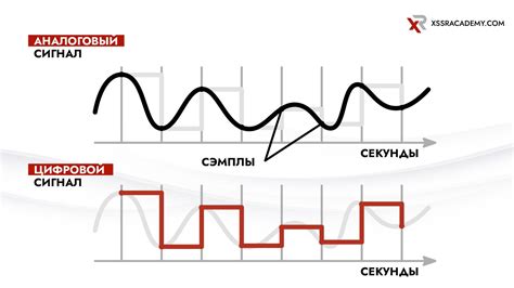 Сигнал